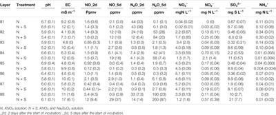 Sulfur-Based Denitrification in Streambank Subsoils in a Headwater Catchment Underlain by Marine Sedimentary Rocks in Akita, Japan